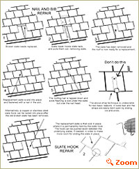 Problems with a Slate Roof